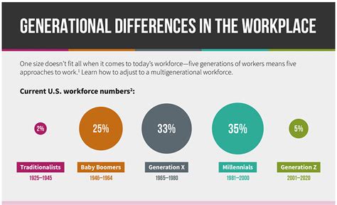 Generational Differences In The Workplace Neads Staff Dei Resources