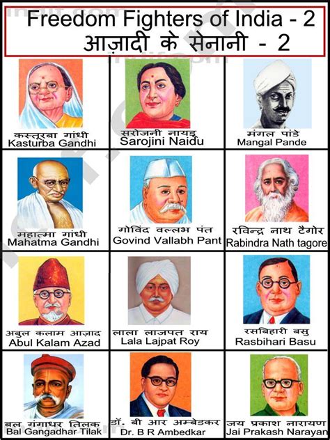 Freedom Fighters Of India