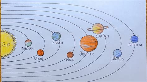 Solar System Drawing Very Easy For Beginners How To Draw Solar System With Pencil Colour Youtube