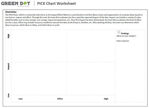 Pick Chart Template Worksheet The Green Dot Consulting Group