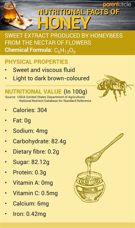 Honey Health Benefits And Calories Honey Nutritional Facts And Value Per 100g How To Choose