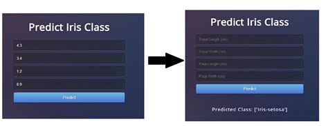 Flask installing a simple example contributing donate links. Create a Web App using Flask to present a Machine Learning ...