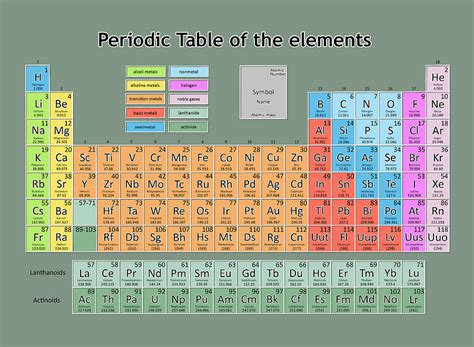 Periodic Table Of The Elements 7 Painting By Bekim M Pixels Merch