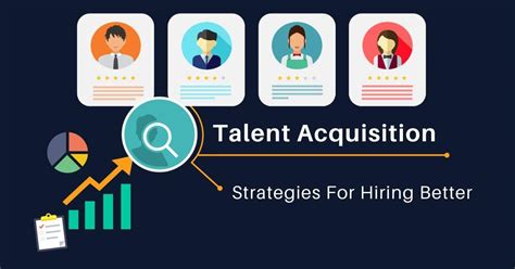 Some Talent Acquisition Strategies For Hiring Better Systemart LLC