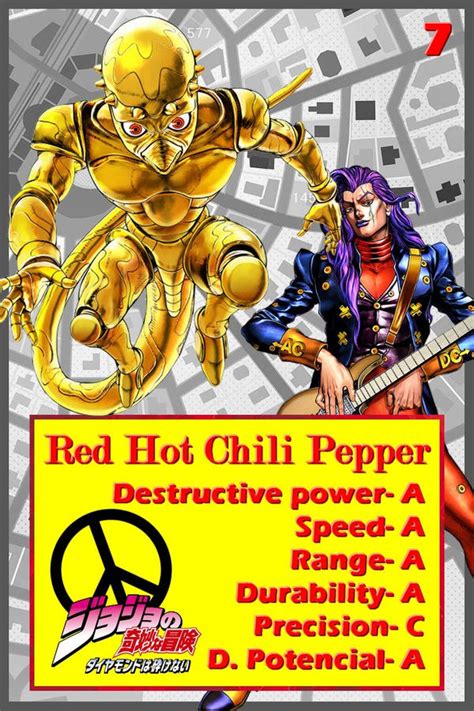 Red Hot Chili Pepper Jojo Stats Mobile Legends