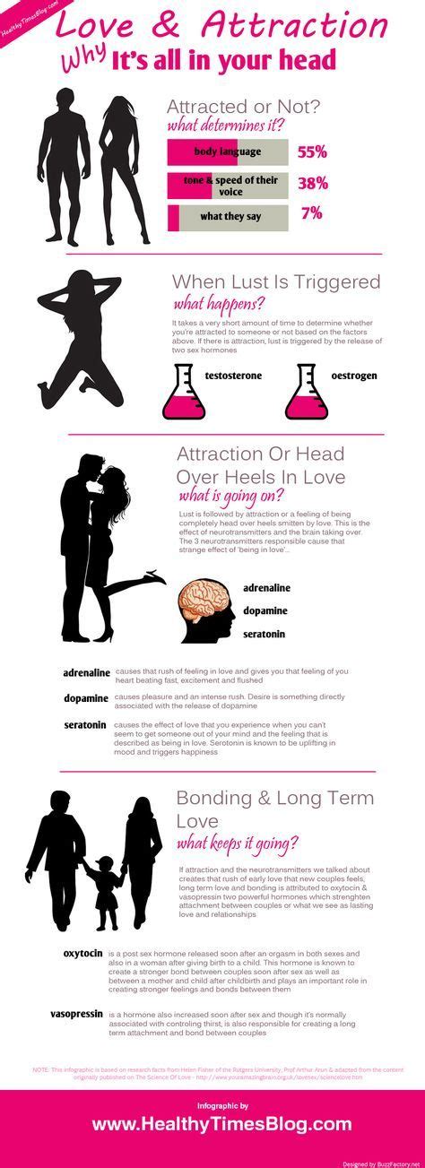 The Health Benefits Of Sex Infographic By Livelovelaughmylife
