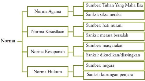 Maybe you would like to learn more about one of these? Contoh Poster Norma Kesopanan - Contoh Poster Ku