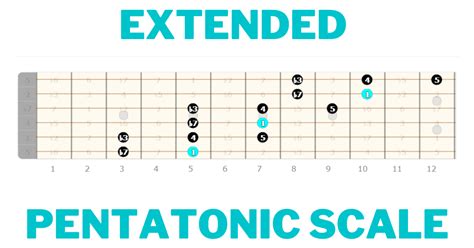 Extended Pentatonic Scale Guitar Lesson Pdf Included Guitarfluence