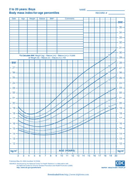 Cdc Boys Growth Chart 2 To 20 Years Body Mass Index For Age