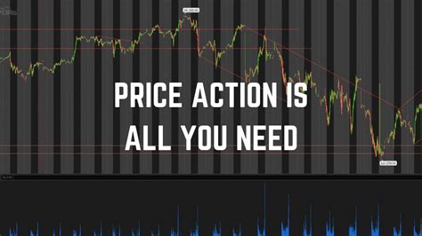 Fix Your Trading By Trading Naked Charts Price Action Is All You Will My Xxx Hot Girl
