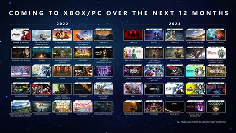Xbox And Bethesda Games Showcase Recap 2022 Xbox Wire
