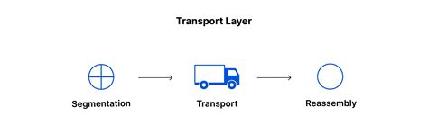 What Is Osi Model Explained With Examples And Layers Leverage Edu