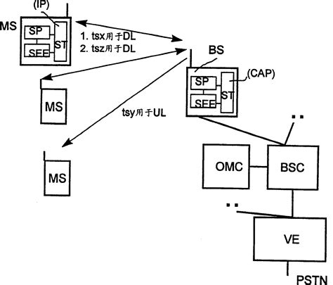 Method and radio communication system for allocating radio channel