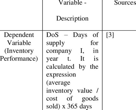 Description of Dependent Variable | Download Scientific Diagram