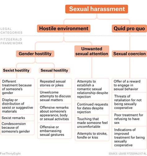 Different Types Of Sexual Harrassment Other