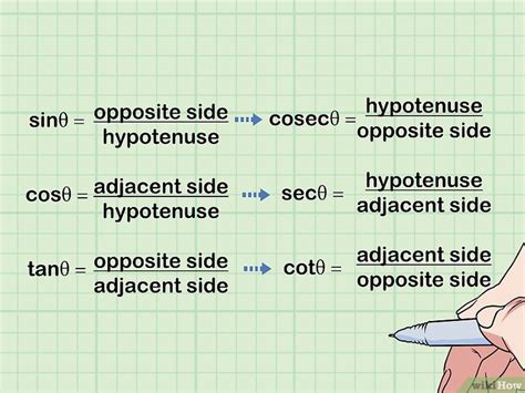 Sine , cosine and tangent (often shortened to sin , cos and tan ) are each a ratio of sides of. Tableau Sinus Cosinus Tangente Cotangente - Landhausstil