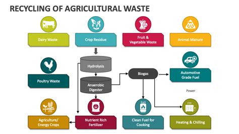 Recycling Of Agricultural Waste PowerPoint Presentation Slides PPT