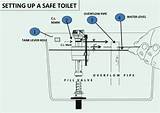 Photos of Toilet Repair Overflow Tube