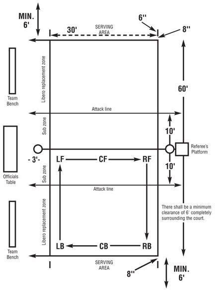 Official Volleyball Court Diagram