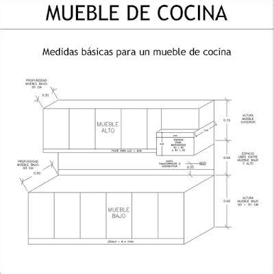 Muebles de cocina de madera. Medidas arquitectónicas y de Arquitectura: MEDIDAS DE UN ...