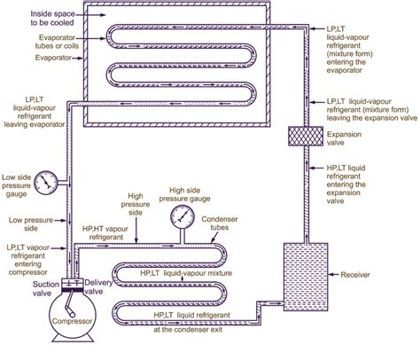 What Is Refrigeration Cycle Explanation Components And Diagram