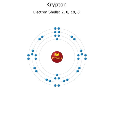 Krypton Facts Atomic Number 36 Element Symbol Kr