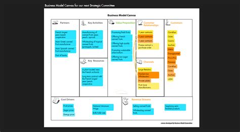 Gocoin Business Model Canvas In Business Model Canvas Business Images