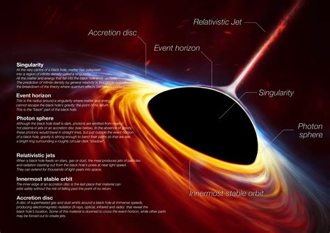 Black Hole Images First Look At Sagittarius A At Heart Of Milky Way