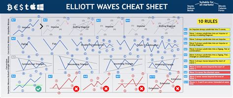 ELLIOTT WAVES CHEAT SHEET BASIC Rules Trading Heights On Binance Square