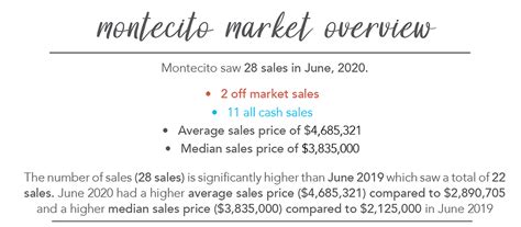 Montecito Market Update June 2020