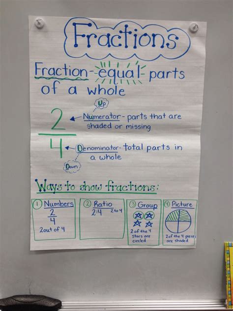 Pin On 3rd 4th Grade Fractions And Decimals