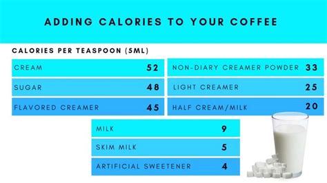 The Coffee Habit How Many Calories Are In A Cup Of Coffee