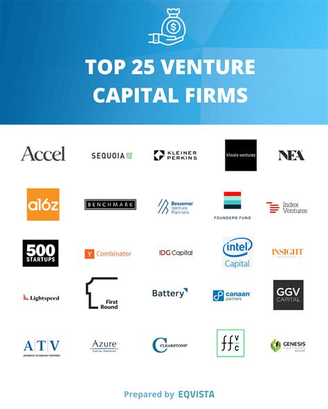 100 Best Venture Capital Firms List [2022] | Eqvista