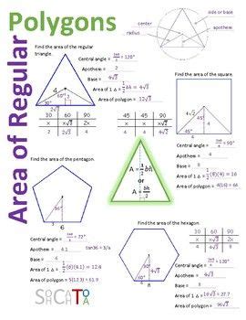 You also learned the formula for finding the. Area of Regular Polygons Vizual Notes | Regular polygon ...