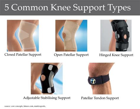 Some of the most common knee injuries include fractures. Knee Support: Choosing The Right One For Your Condition