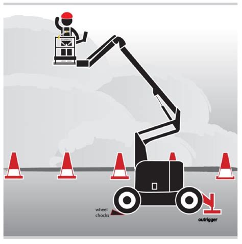 areial-lift-safety - HSSE WORLD