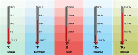 Tipos De Temperatura E Suas Escalas Termometricasos Tipos De