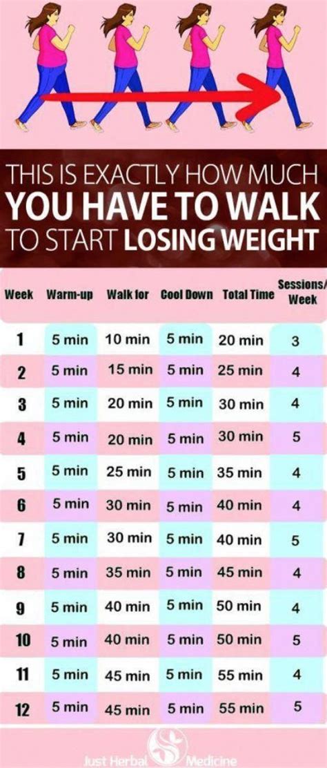 This Is Exactly How Much You Have To Walk To Start Losing Weight