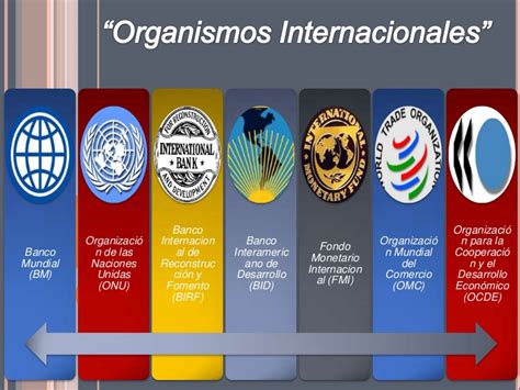 Reino Unido Organismos Internacionales Y Regionales Organismos