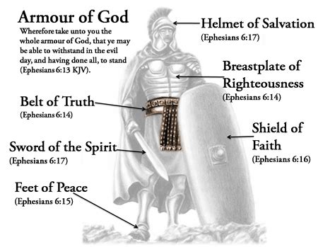 Armor Of God The Coming Revival