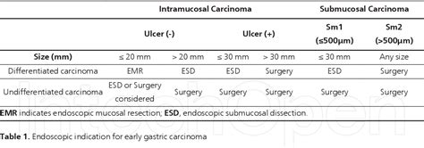 Figure 11 From Chapter 7 Gastric Carcinoma Morphologic