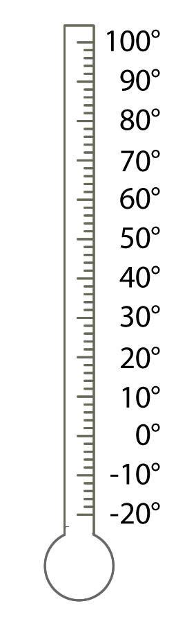 Printable Blank Thermometers 3 Pages Math Preschool Weather