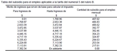 Tabla De Isr Resico 2023 Personas Morales Image Seed Tick Removal