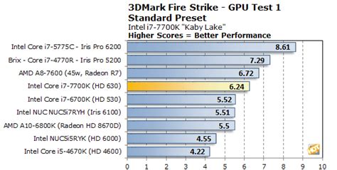 Intel Hd 630 Vs Amd A10 Graphics Graphics Cards Linus Tech Tips