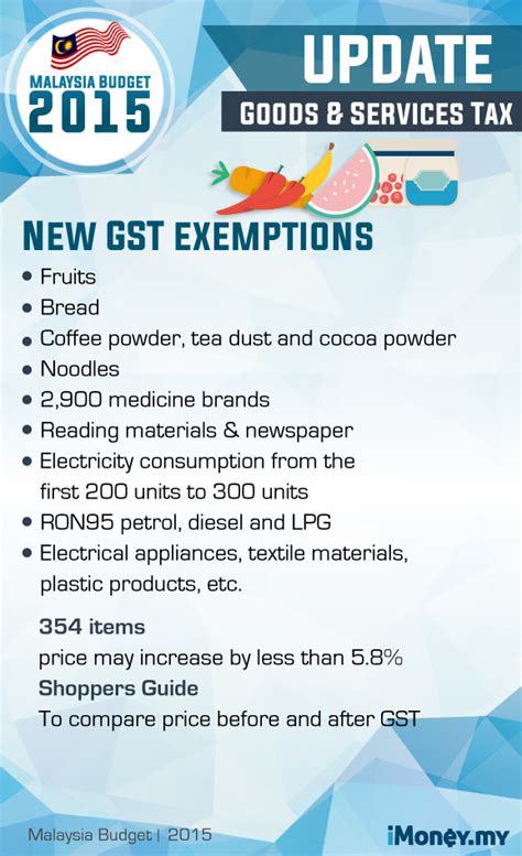 Gst has increased the cost of goods. Malaysia Budget 2015 : GST, tax breaks and BR1M among ...