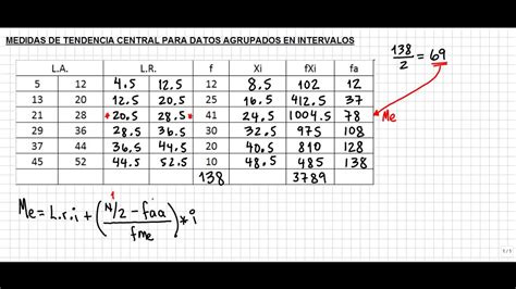 Medidas De Tendencia Central Para Datos Agrupados En Intervalos Youtube