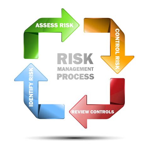 Process Safety And Risk Management