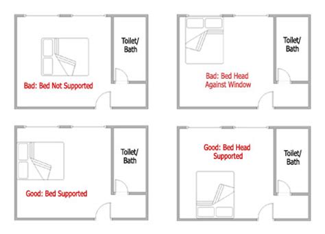 The 5 feng shui factors listed above applies to all bedrooms and most people will find that they will not be battered however there are some more general feng shui guidelines regarding bed placement in bedrooms that you can also practice if the 5 primary. ฮวงจุ้ยของเตียง การจัดเตียง การจัดที่นอน กฎเกณฑ์เกี่ยวกับ ...
