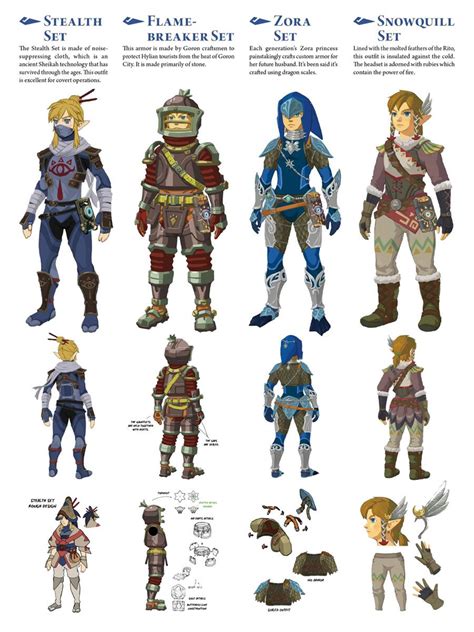 Link Armor Sets Art From The Legend Of Zelda Breath Of The Wild Art