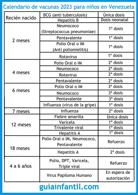 Esquema De Vacunaci N Infantil En Venezuela Vacunas Para Ni Os